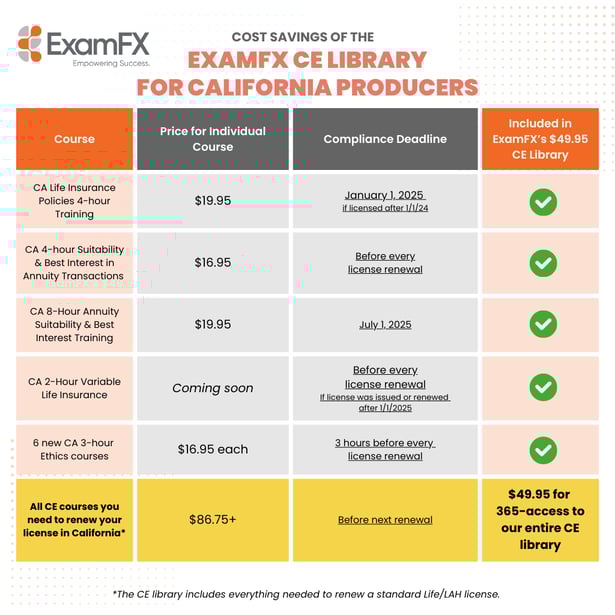2025 CE Library Table-3