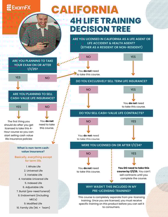 4h Life Decision Tree - updated 12192024