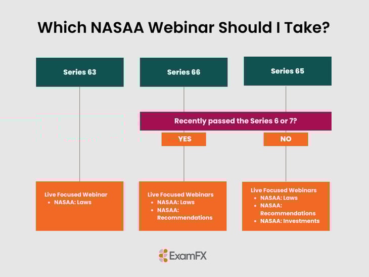 NASAA Webinar Updates